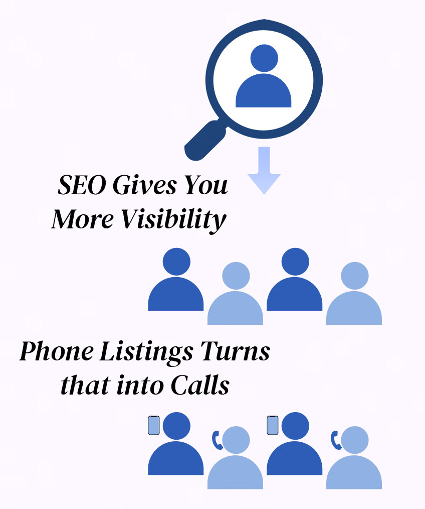 SEO Gets You Visibility
